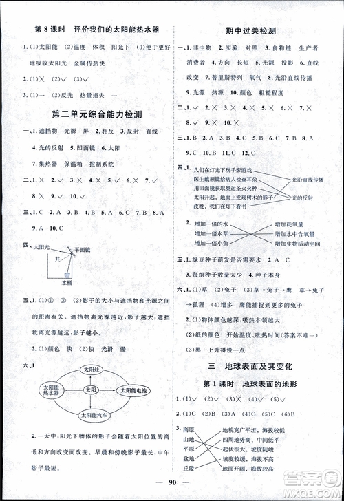 9787539295008陽光同學(xué)五年級上冊科學(xué)教科版2018課時優(yōu)化作業(yè)參考答案