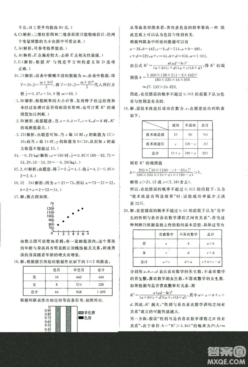 人教版2018年天舟文化能力培養(yǎng)與測試數(shù)學(xué)選修2-3A版答案