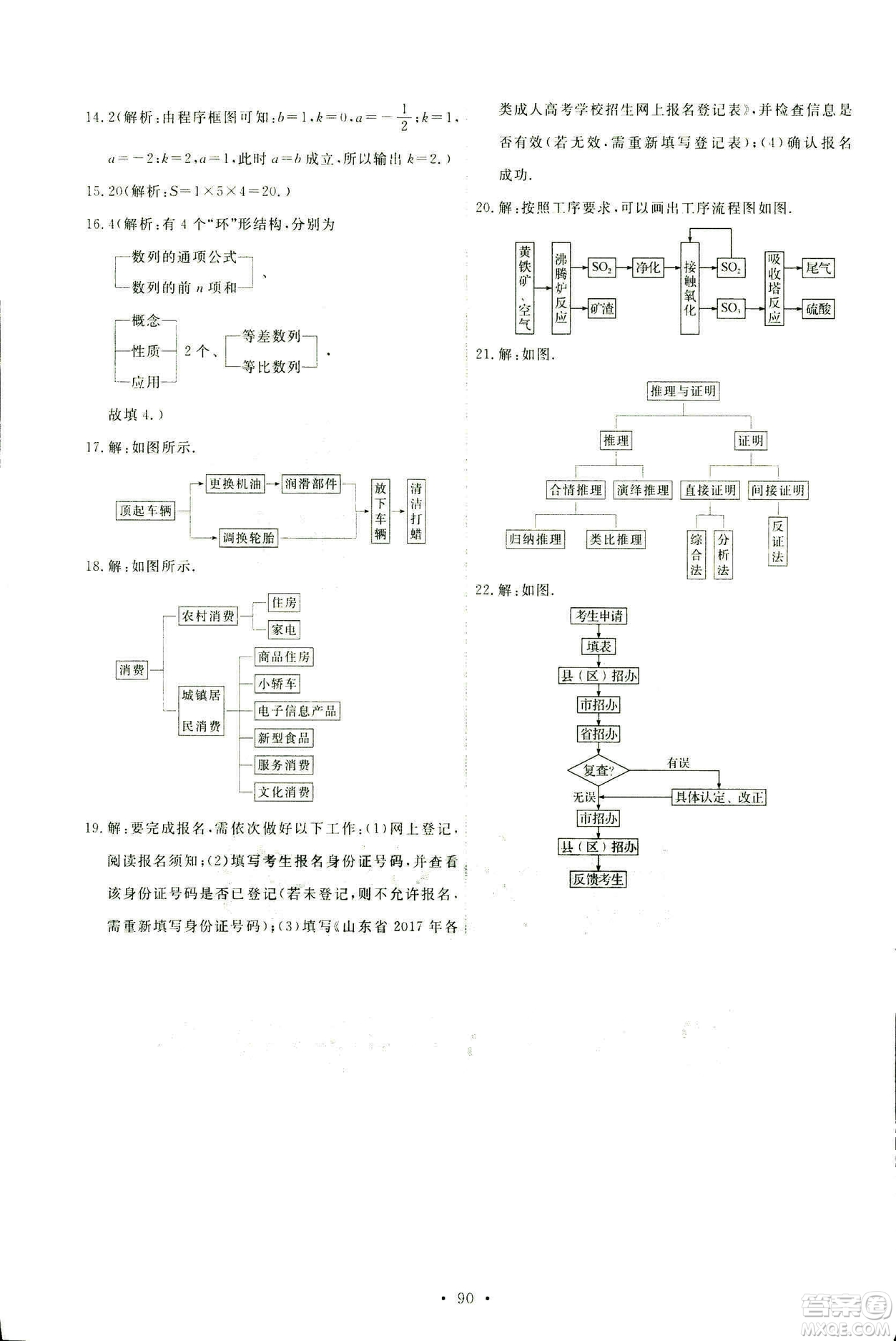 9787107301308能力培養(yǎng)與測(cè)試2018年數(shù)學(xué)選修1-2人教A版答案