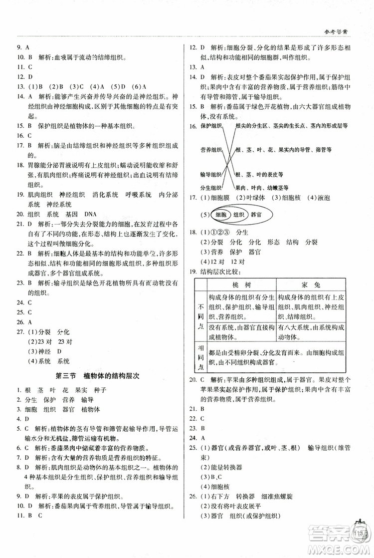 金博士2018年輕巧奪冠七年級(jí)生物上冊(cè)青島專(zhuān)用參考答案