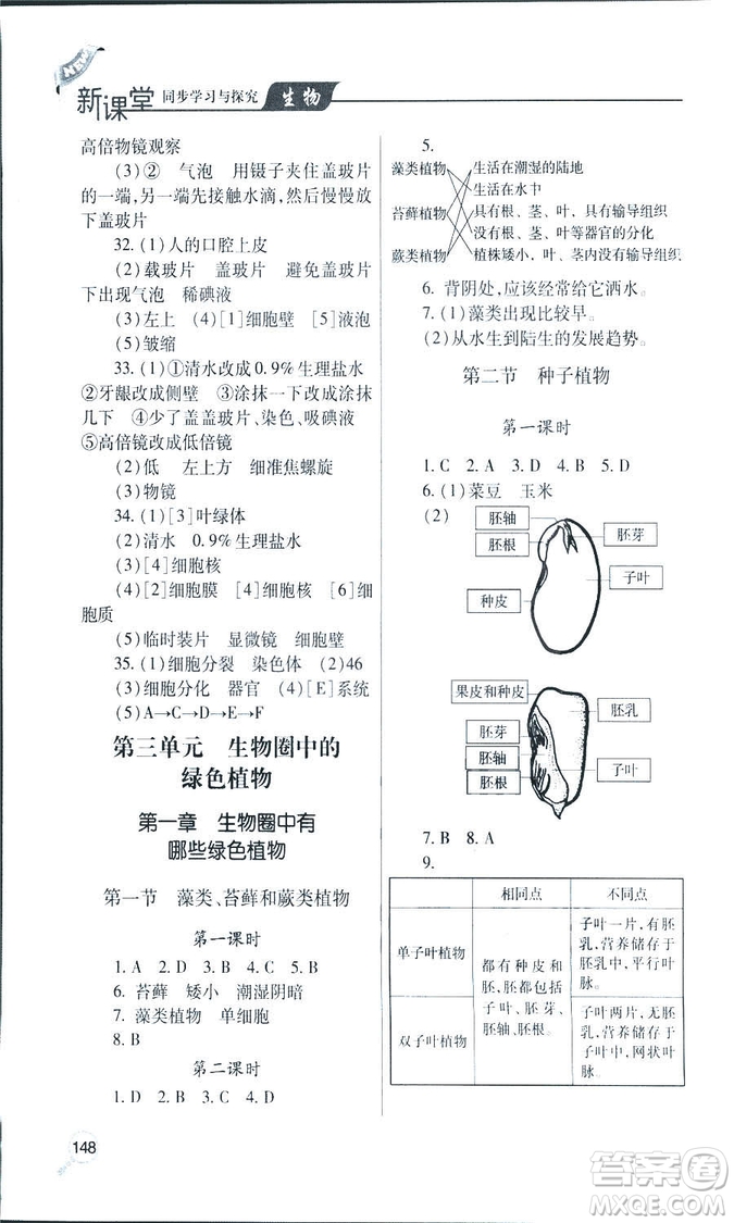 9787543656475新課堂同步學(xué)習(xí)與探究2018生物七年級(jí)上答案