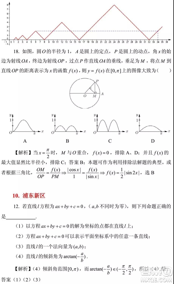 2015-2018年上海高三一模數(shù)學(xué)填選難題解析匯總