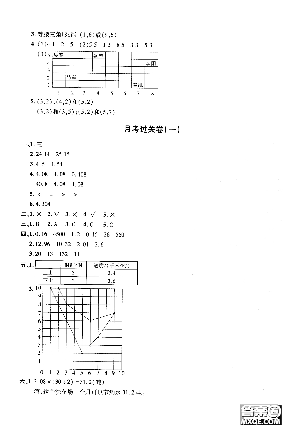 小學數(shù)學2018年舉一反三單元同步過關卷五年級上人教版RJ參考答案