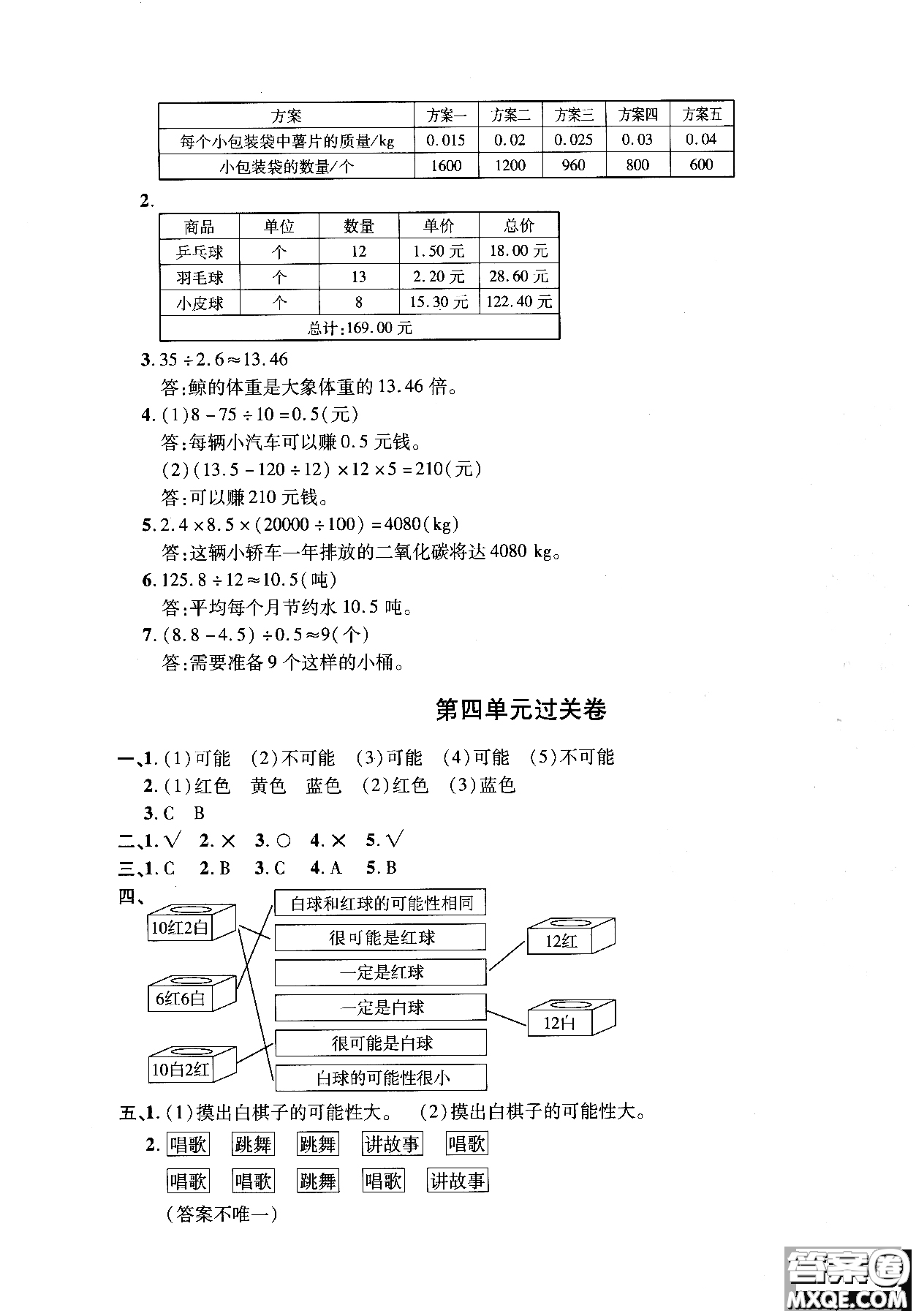 小學數(shù)學2018年舉一反三單元同步過關卷五年級上人教版RJ參考答案