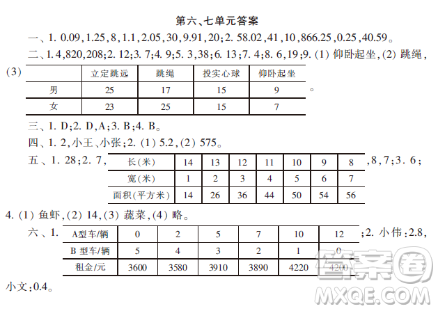 小學數(shù)學報2018五年級第六七單元測試答案