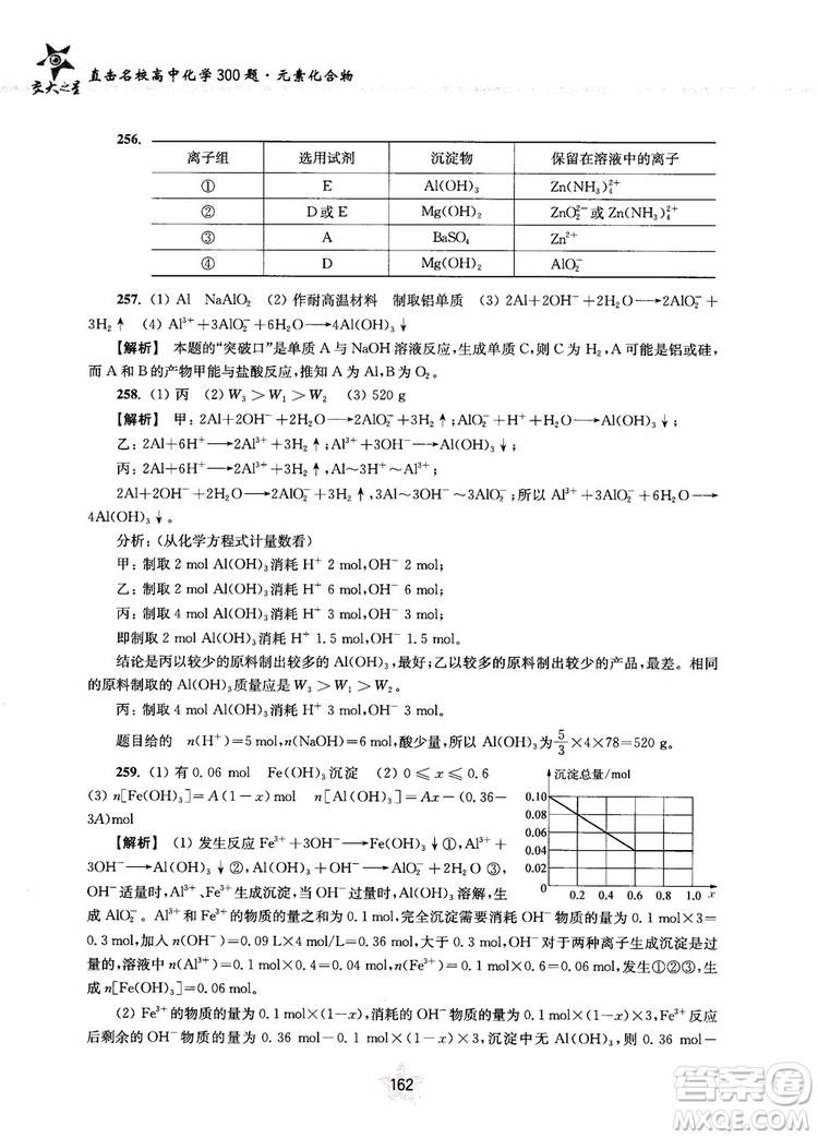 交大之星2019版直擊名校高中化學(xué)300題元素化合物參考答案