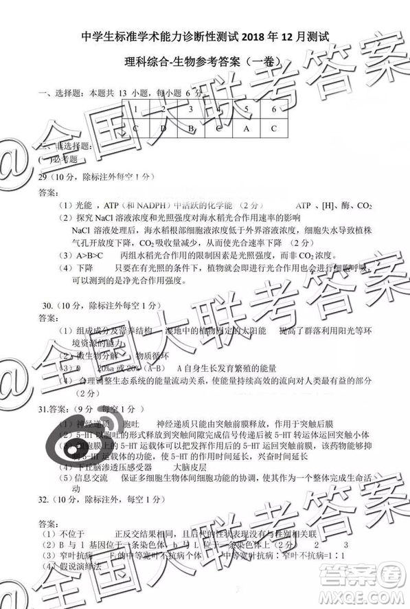 中學(xué)生標(biāo)準(zhǔn)學(xué)術(shù)能力診斷性測(cè)試2018年12月測(cè)試高三理綜答案