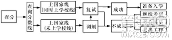 山東省鄒城一中2019屆高三12月份月考語(yǔ)文試題及答案