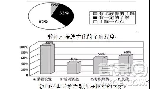 山東省鄒城一中2019屆高三12月份月考語(yǔ)文試題及答案