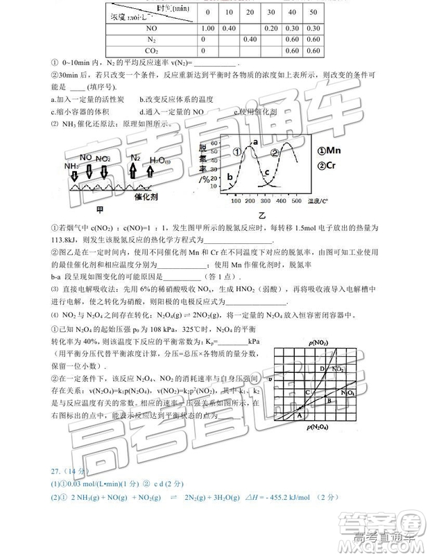 2019成都石室中學一診模擬理綜參考答案