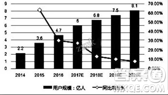 山東省濟(jì)南外國(guó)語(yǔ)學(xué)校2019屆高三上學(xué)期高考模擬二語(yǔ)文試卷及搜答案解析