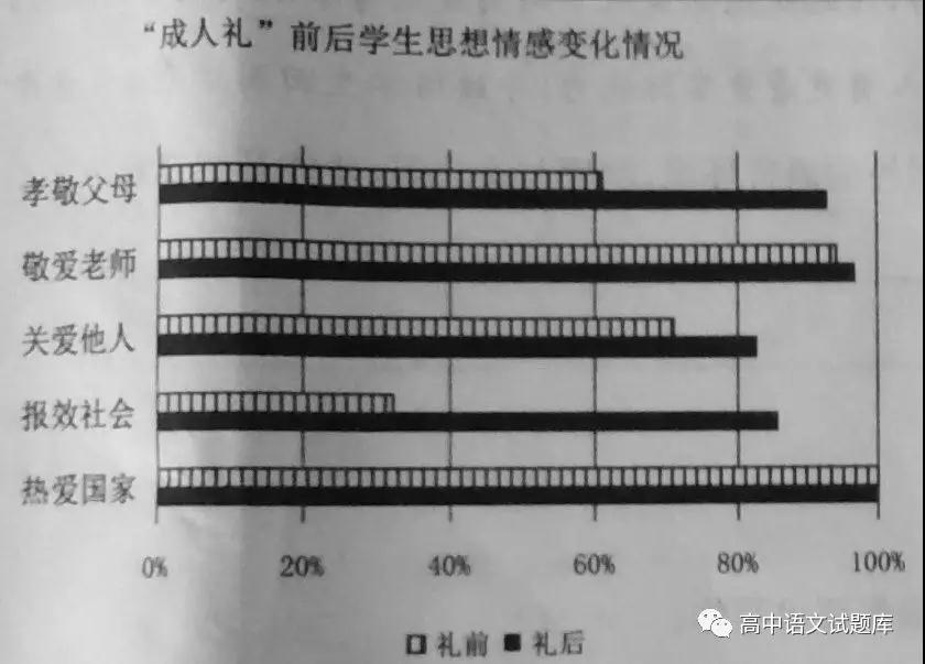 河北省承德市第一中學(xué)2018-2019學(xué)年高二上學(xué)期第三次月考語(yǔ)文試題及答案