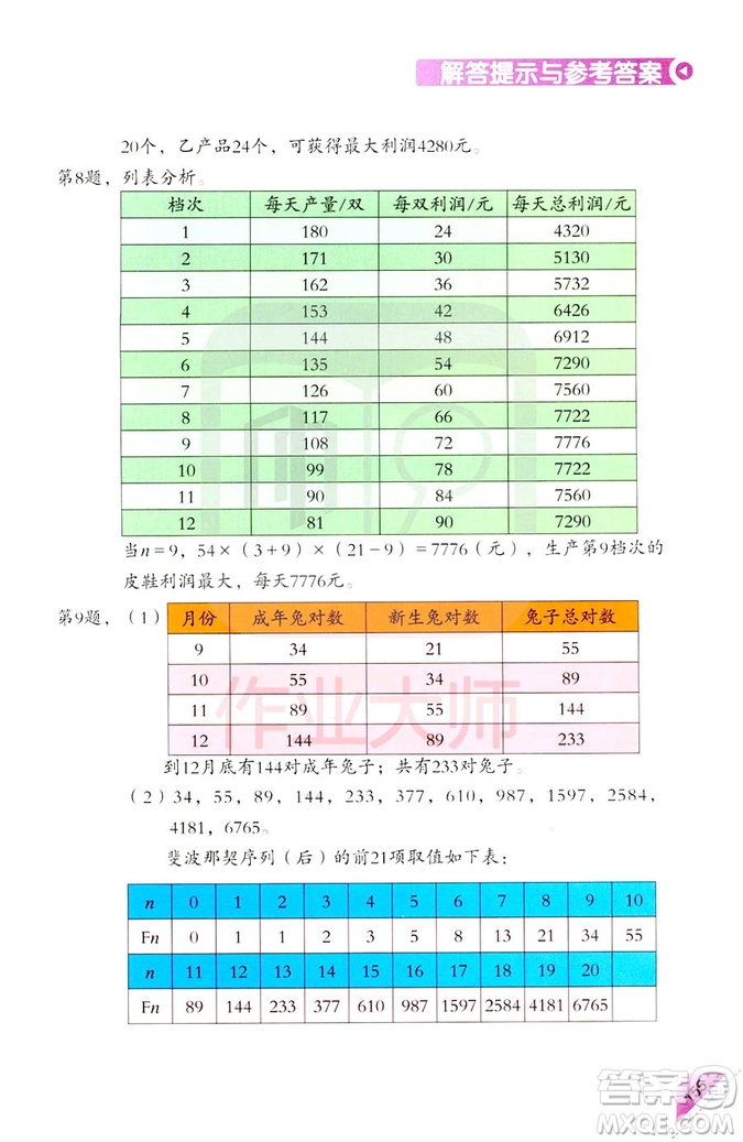 2018新版5年級(jí)上冊(cè)學(xué)數(shù)學(xué)長(zhǎng)智慧第9冊(cè)第二版答案