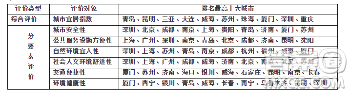 黑龍江省2019屆高三年級第三次月考語文試題及答案