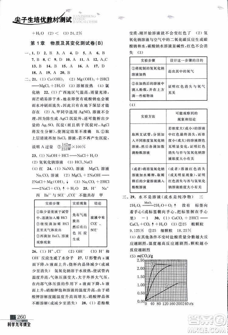 2018年尖子生培優(yōu)教材測試九年級科學(xué)全一冊第3次修訂參考答案