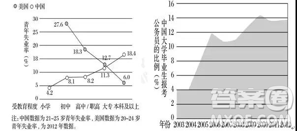 山西省晉中市和誠高中有限公司2019屆高三12月月考語文試題及答案