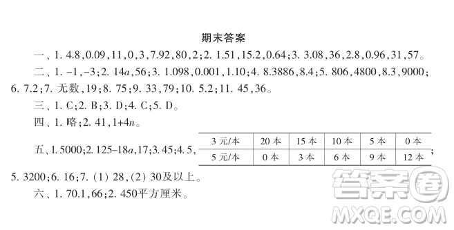 小學生數(shù)學報2018年五年級期末測試答案