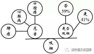 河北省辛集市第一中學(xué)2018-2019學(xué)年高二12月月考語文試題及答案