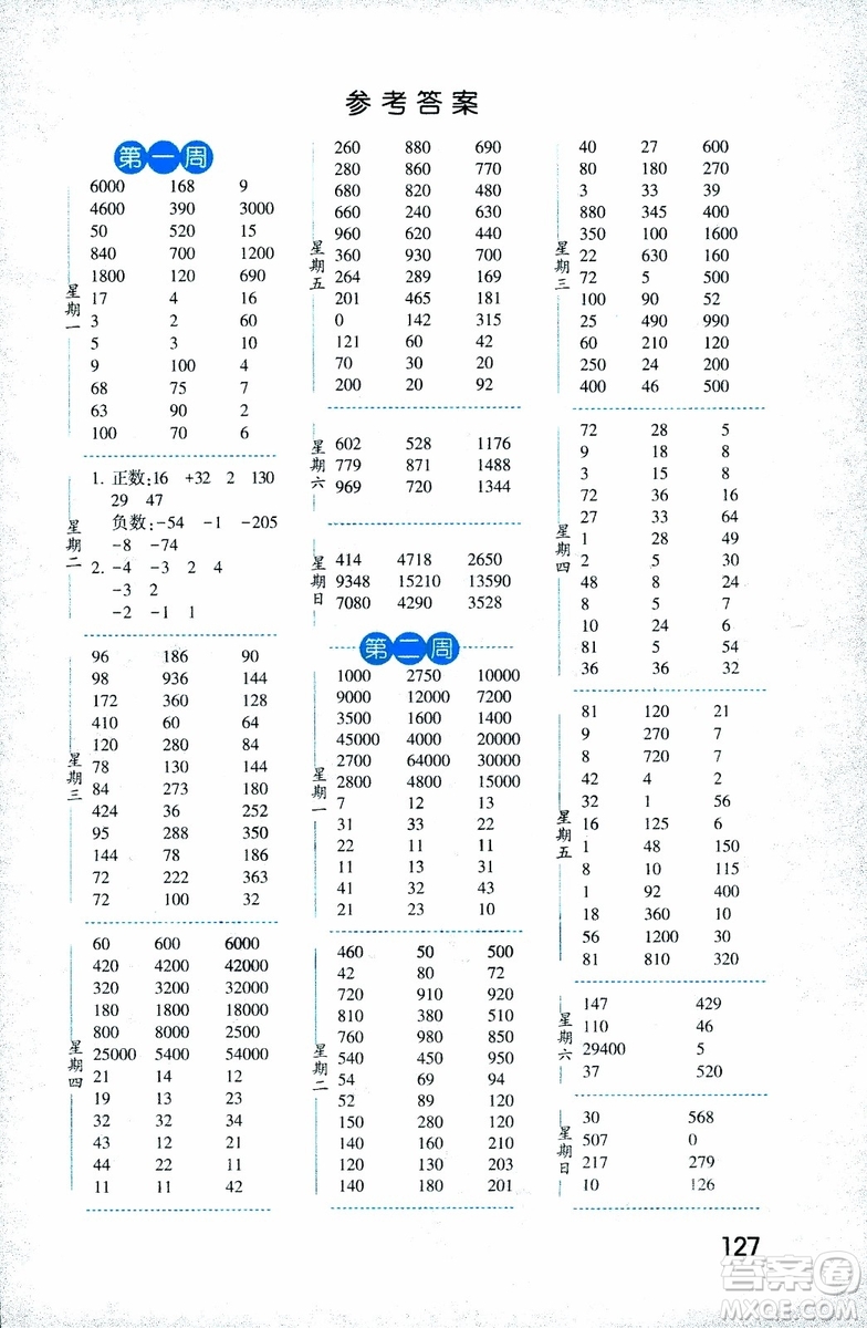 2018年口算達(dá)人數(shù)學(xué)五年級上冊江蘇國際版參考答案