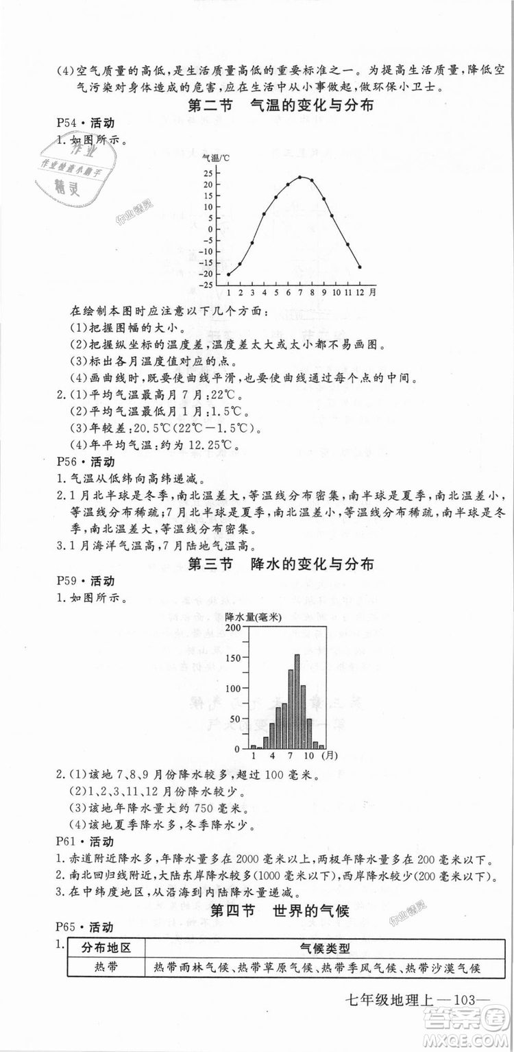 9787543083677學(xué)練優(yōu)地理七年級上冊2018秋優(yōu)翼叢書J版RJ人教版答案