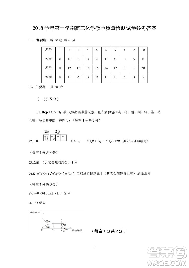 2019屆上海嘉定高三一模化學(xué)試卷答案