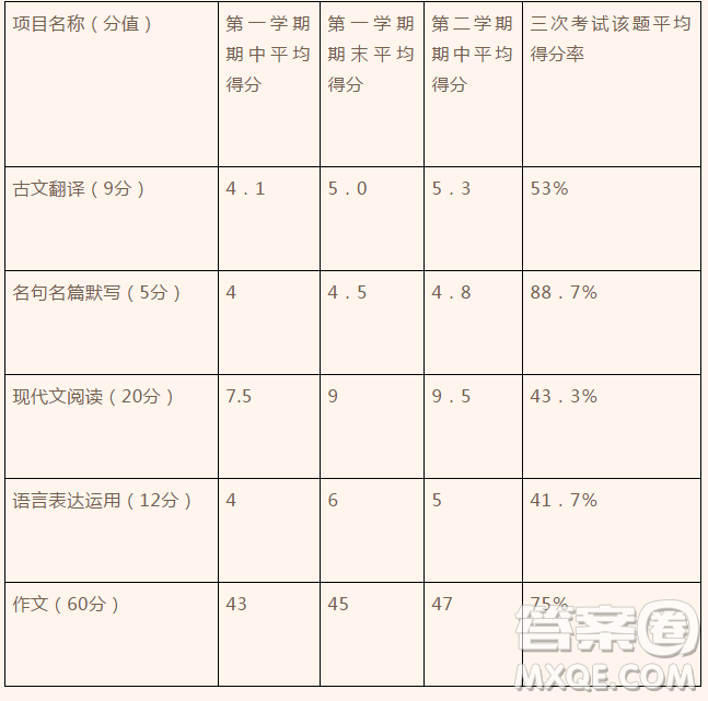 湖南省瀏陽市第一中學(xué)、醴陵市第一中學(xué)2018-2019學(xué)年高二12月聯(lián)考語文試題及答案