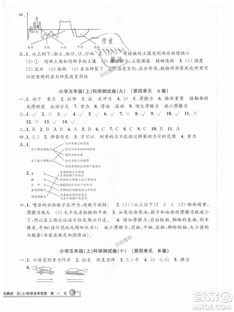 教科版2018最新修訂版9787517809258孟建平小學(xué)單元測試五年級上冊科學(xué)答案