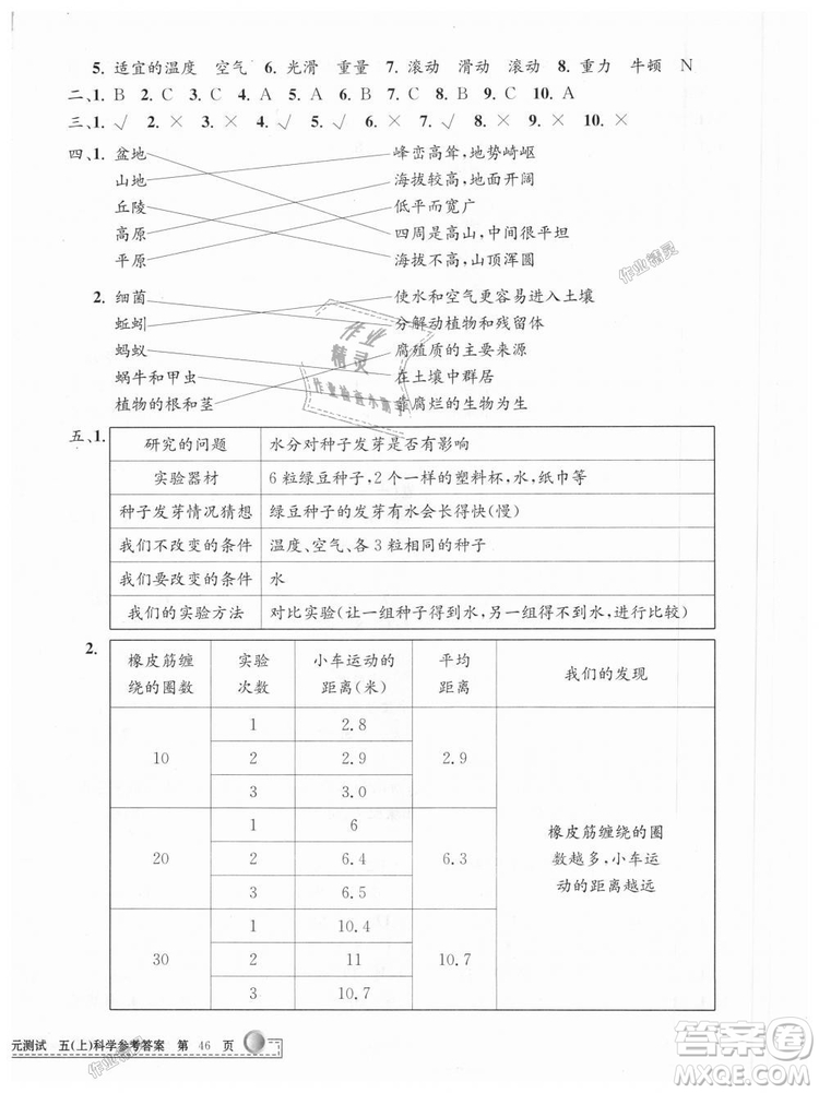 教科版2018最新修訂版9787517809258孟建平小學(xué)單元測試五年級上冊科學(xué)答案