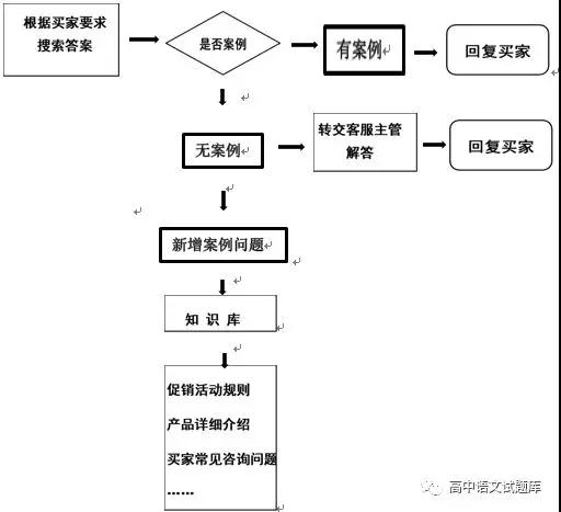 湖北省隨州市第二高級中學鄖陽中學2018-2019學年高二12月月考語文試題及答案