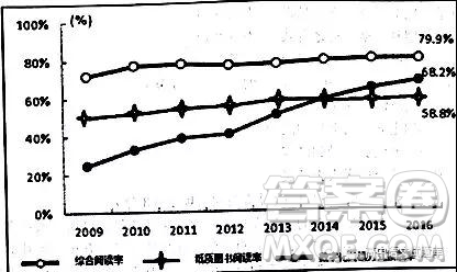 山東省泰安市寧陽第一中學(xué)2018-2019學(xué)年高一上學(xué)期階段性考試二（12月）語文試題及答案