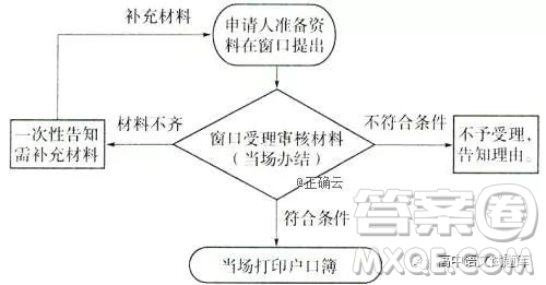 山東省招遠(yuǎn)一中2018-2019學(xué)年高一上學(xué)期12月月考語文試卷及答案