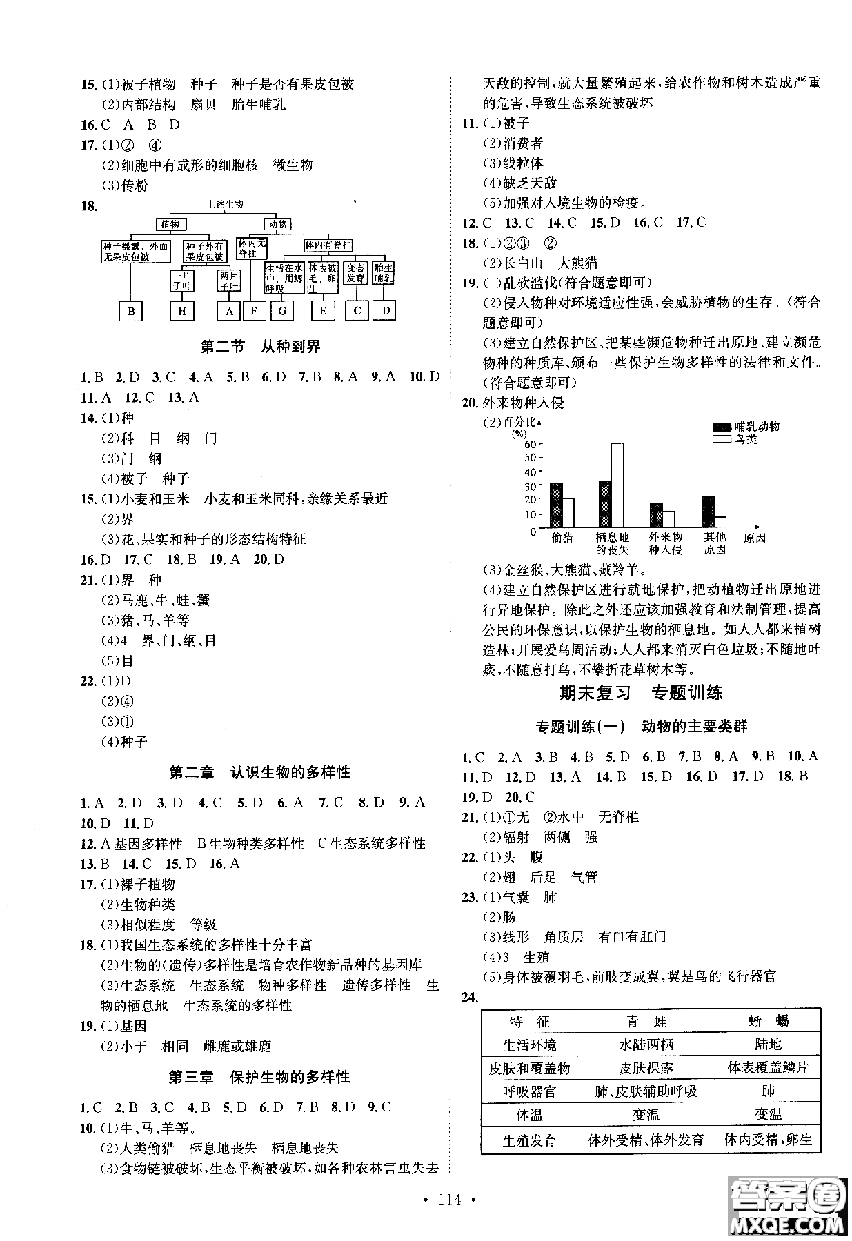 2019新版思路教練同步課時作業(yè)生物八年級上冊人教RJ版參考答案