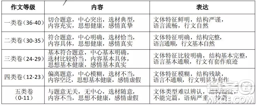 2018-2019貴陽七年級上學(xué)期語文期末考試答案