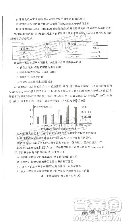 2019鄭州一測(cè)理綜試題及參考答案