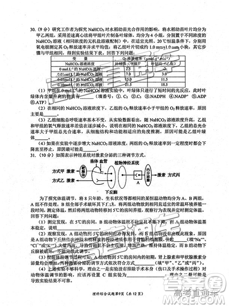 2019綿陽(yáng)二診理綜試卷及答案解析