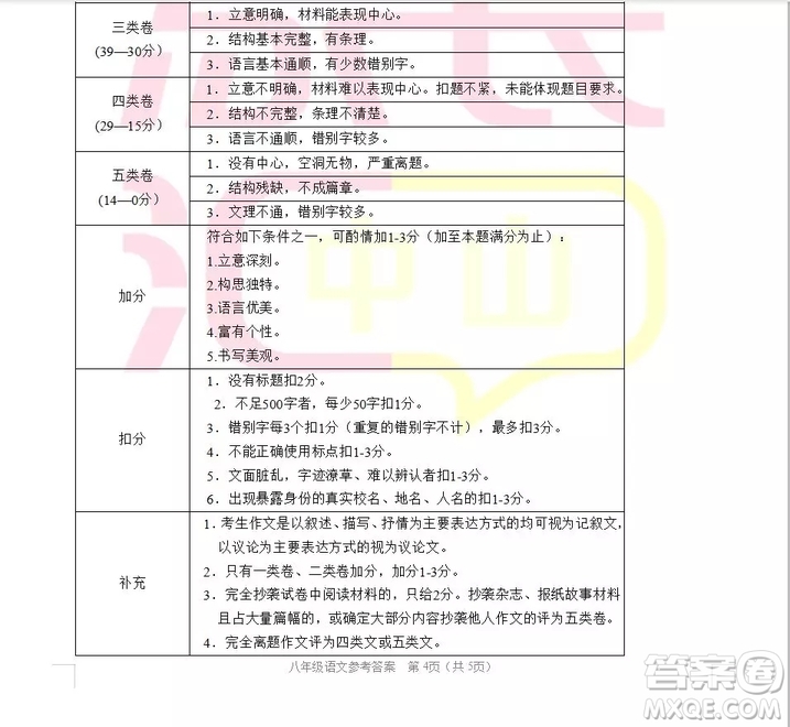 廣東省中山市2018-2019學(xué)年度上學(xué)期期末水平測試試卷八年級語文答案