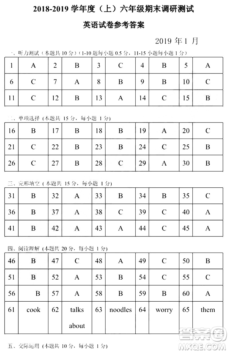 哈爾濱南崗區(qū)2018-2019六年級上期末考試英語試卷及答案