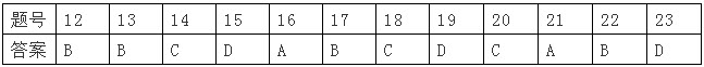 安徽省黃山市2019屆高三第一次質(zhì)量檢測(cè)一模政治試題及答案解析