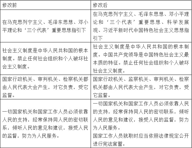 安徽省黃山市2019屆高三第一次質(zhì)量檢測(cè)一模政治試題及答案解析