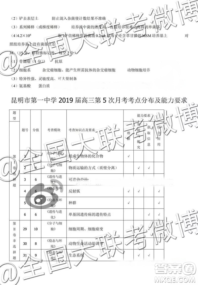 昆明一中2019屆高三第五次月考聯(lián)考理綜參考答案