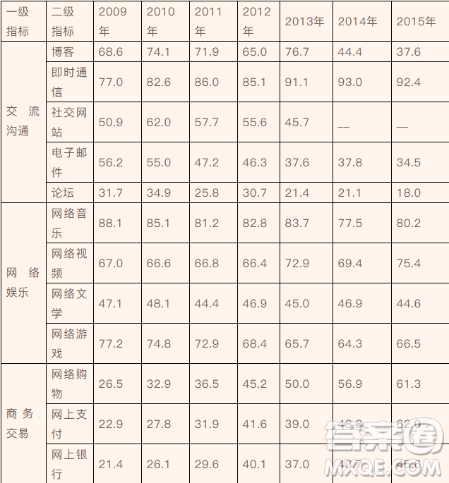 河南省商丘市九校2018-2019學(xué)年高二上學(xué)期期末聯(lián)考語文試題及答案