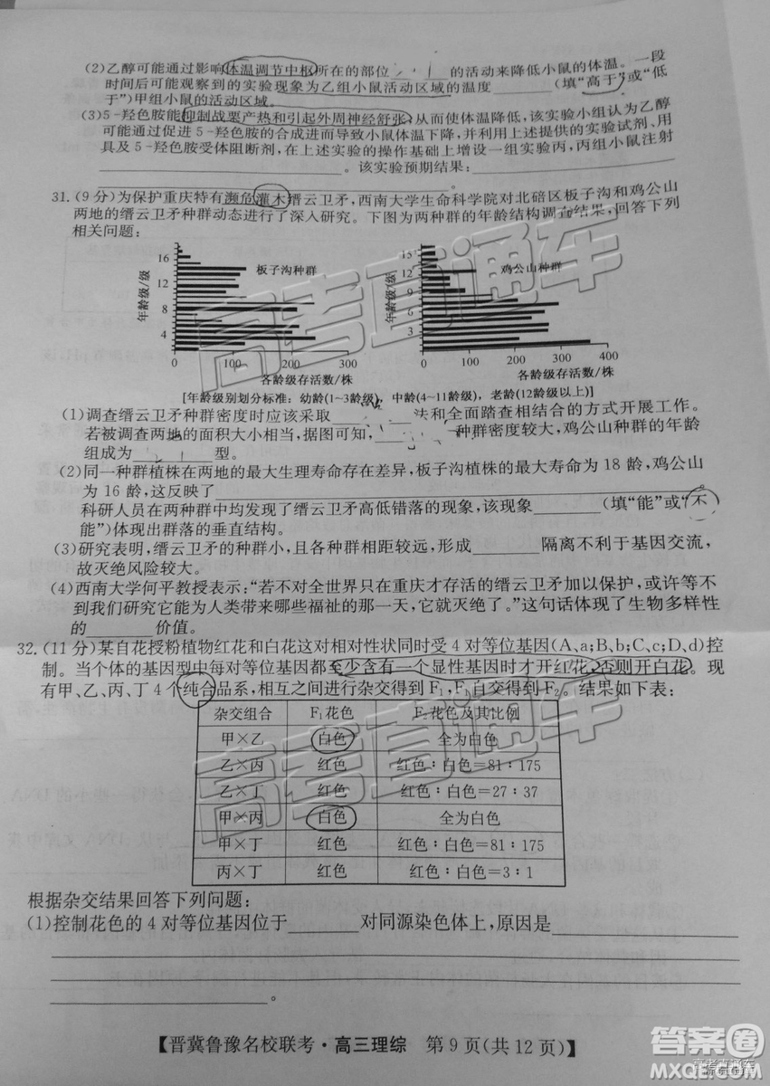 2019屆高三晉冀魯豫名校聯(lián)考理綜試題及參考答案