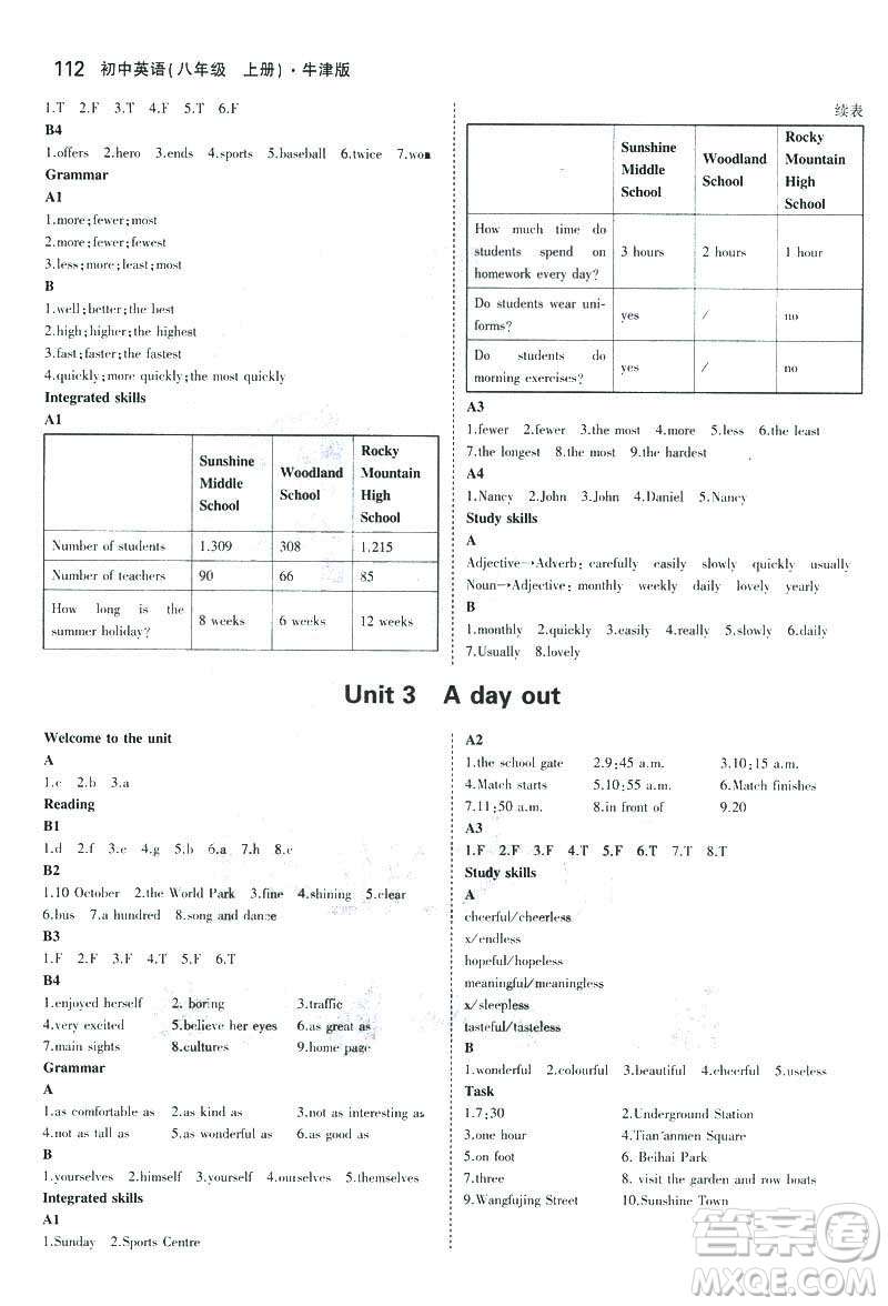 2019版5年中考3年模擬英語(yǔ)八年級(jí)上冊(cè)牛津版NJ參考答案