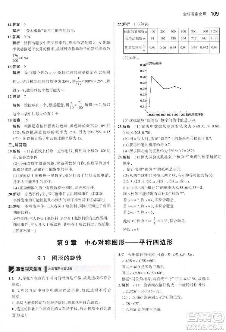 曲一線科學(xué)備考2019版5年中考3年模擬八年級(jí)數(shù)學(xué)下冊(cè)蘇科版參考答案