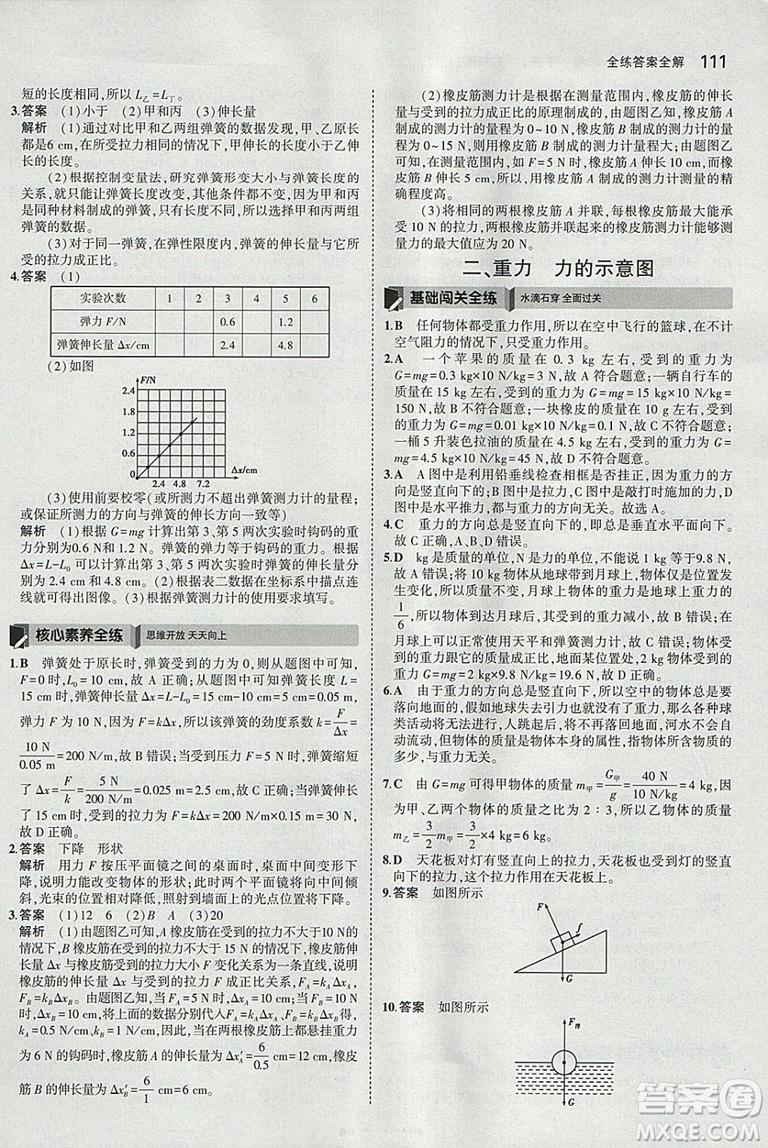 曲一線科學(xué)備考2019版5年中考3年模擬八年級(jí)下冊(cè)物理蘇科版參考答案