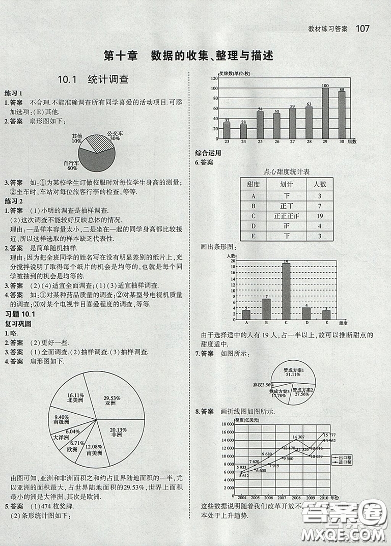 2021七年級(jí)數(shù)學(xué)課本下冊(cè)人教版答案