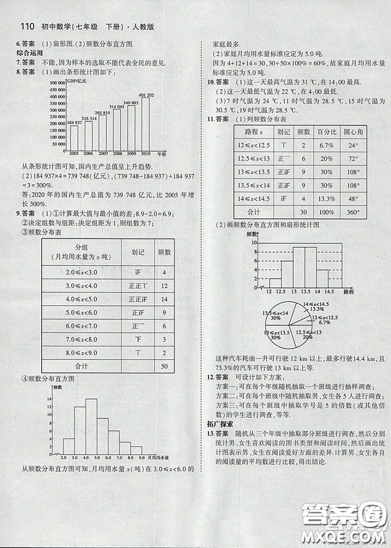 2021七年級(jí)數(shù)學(xué)課本下冊(cè)人教版答案