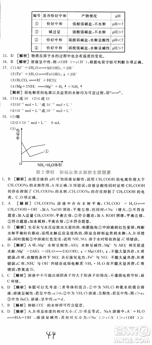 2019年全品學(xué)練考練習(xí)冊(cè)高中化學(xué)選修4新課標(biāo)SJ蘇教版參考答案