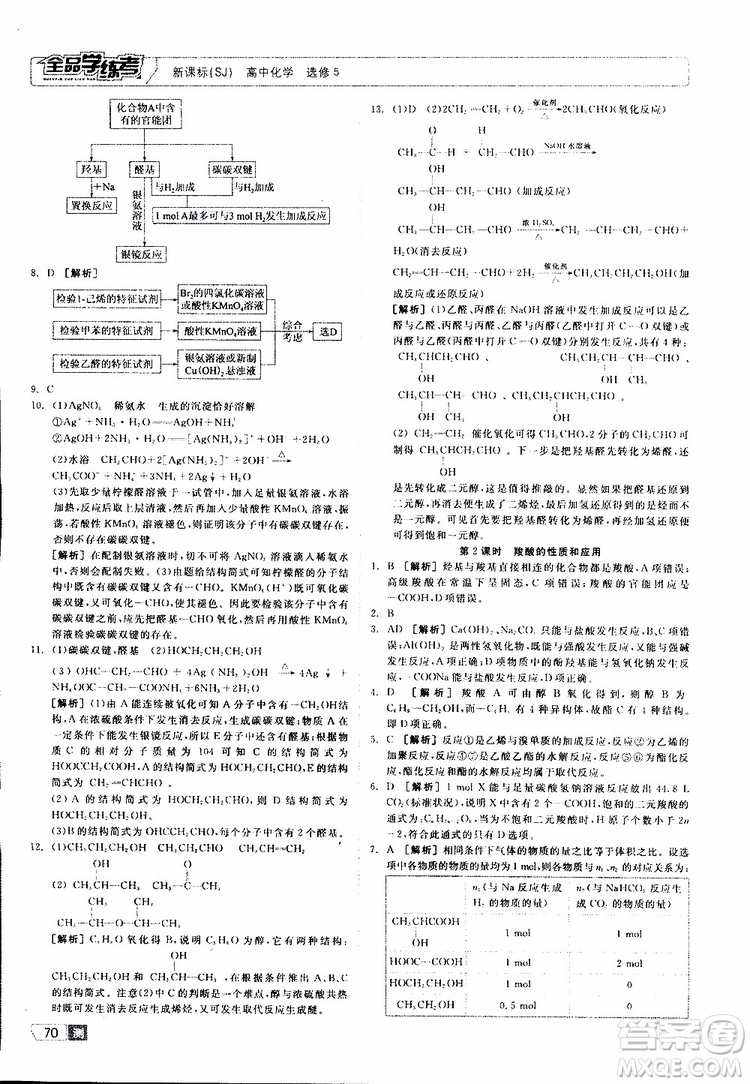 2019年全品學(xué)練考測(cè)評(píng)卷高中化學(xué)選修5有機(jī)化學(xué)基礎(chǔ)蘇教版SJ參考答案