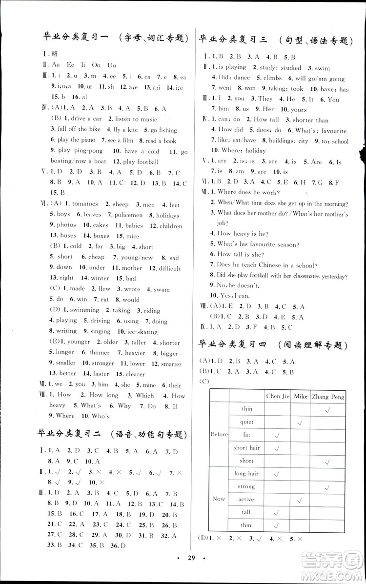 2019小學(xué)同步測(cè)控優(yōu)化設(shè)計(jì)六年級(jí)下冊(cè)英語(yǔ)PEP版答案